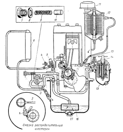 Схема смазки двигателя газ 66 с центрифугой